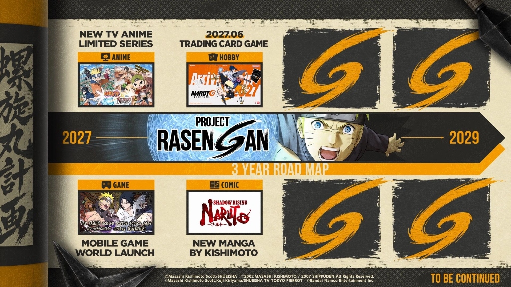 Project Rasengan Naruto 3-Year Roadmap